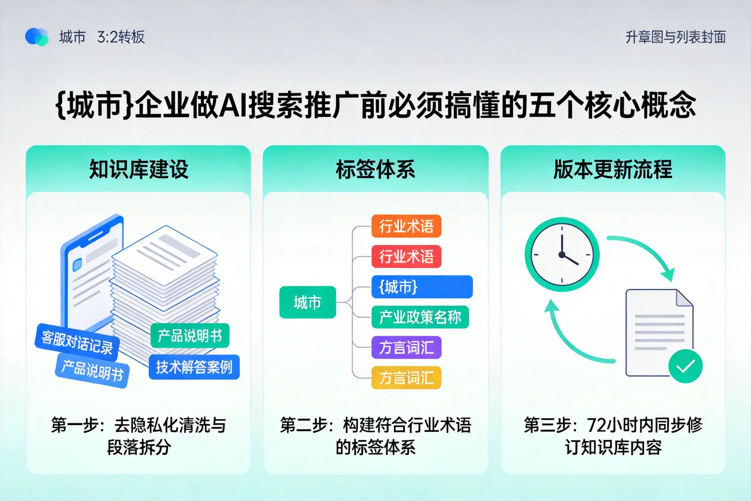 北湖企业做AI搜索推广前必须搞懂的五个核心概念